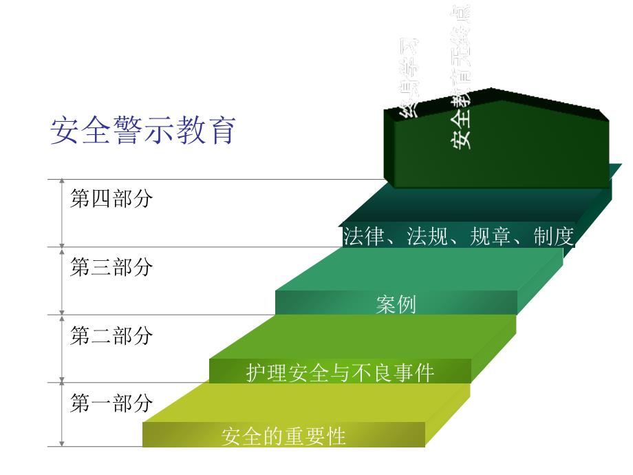 心内科安全警示教育课件.ppt_第1页