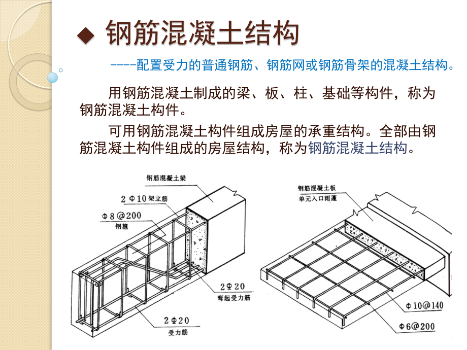 混凝土结构工程施工(ppt-图文并茂).ppt_第3页