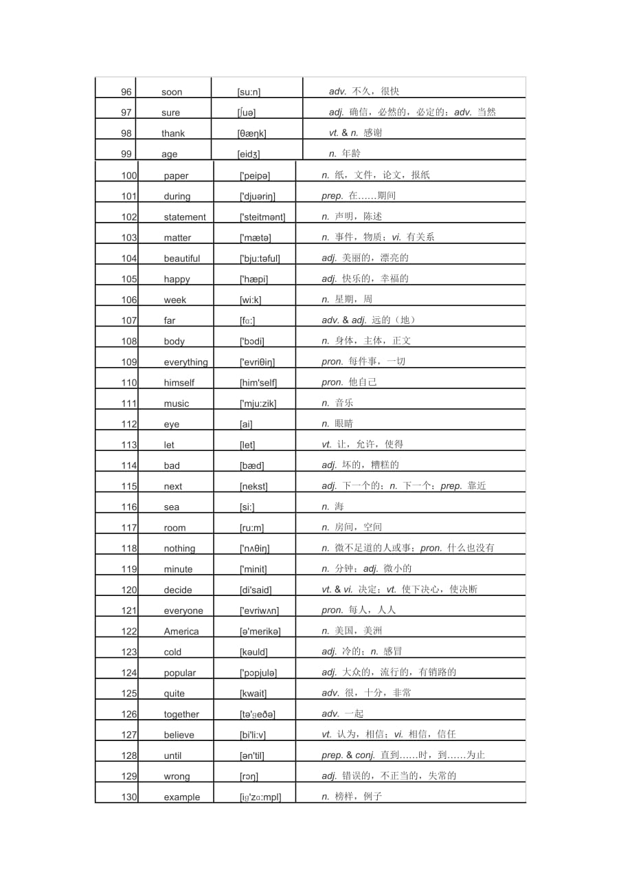 英语统考b词汇汇总_第4页