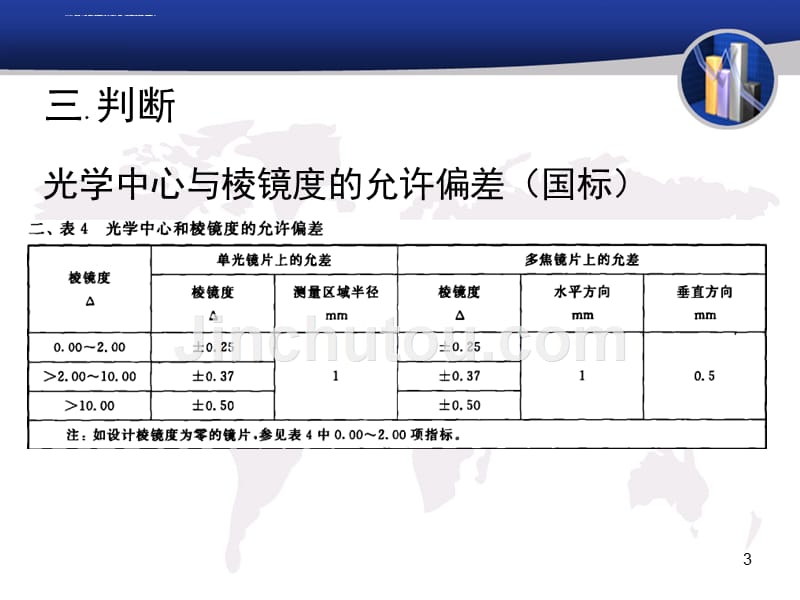 配装眼镜的检测.ppt_第3页