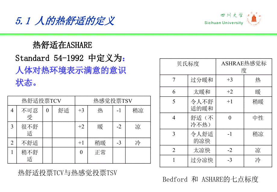 建环概论 第五讲 建筑环境工程概论_第4页