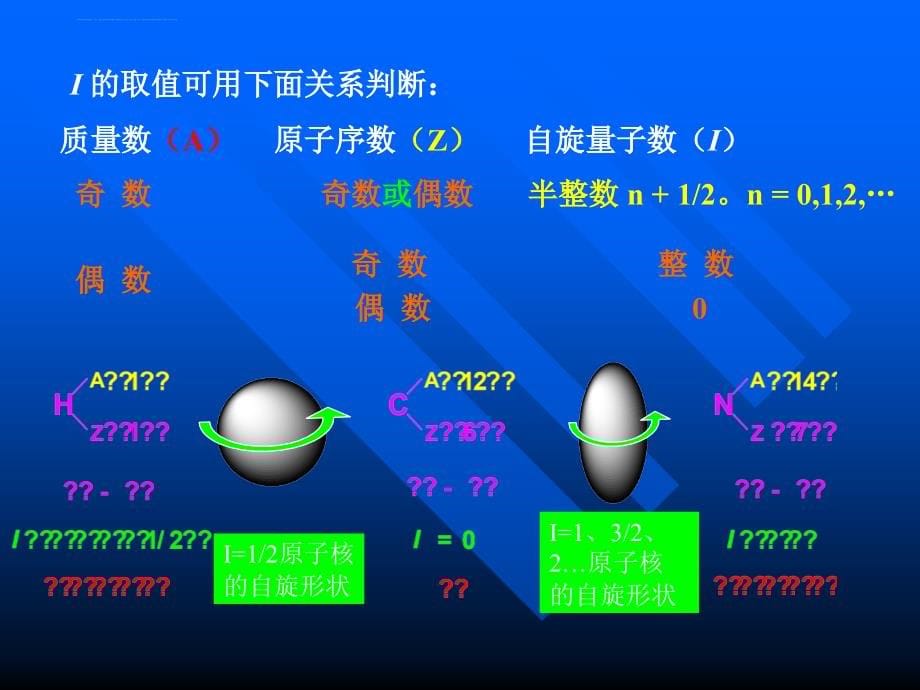 核磁共振氢谱课件.ppt_第5页