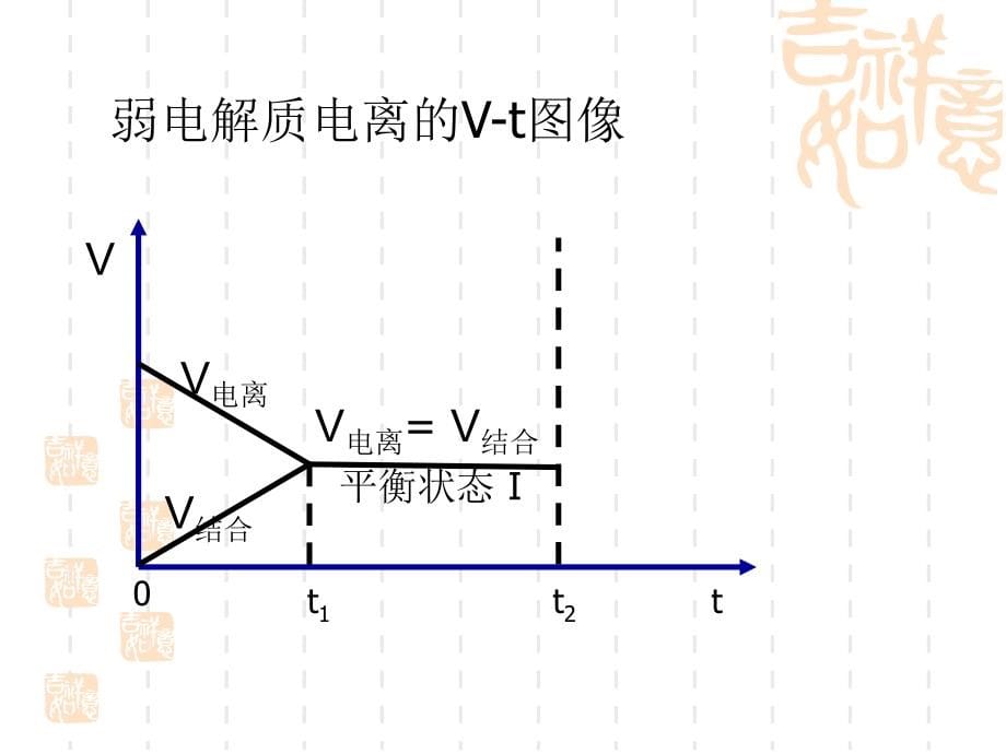 第三章水溶液中的离子平衡全部课件.ppt_第5页