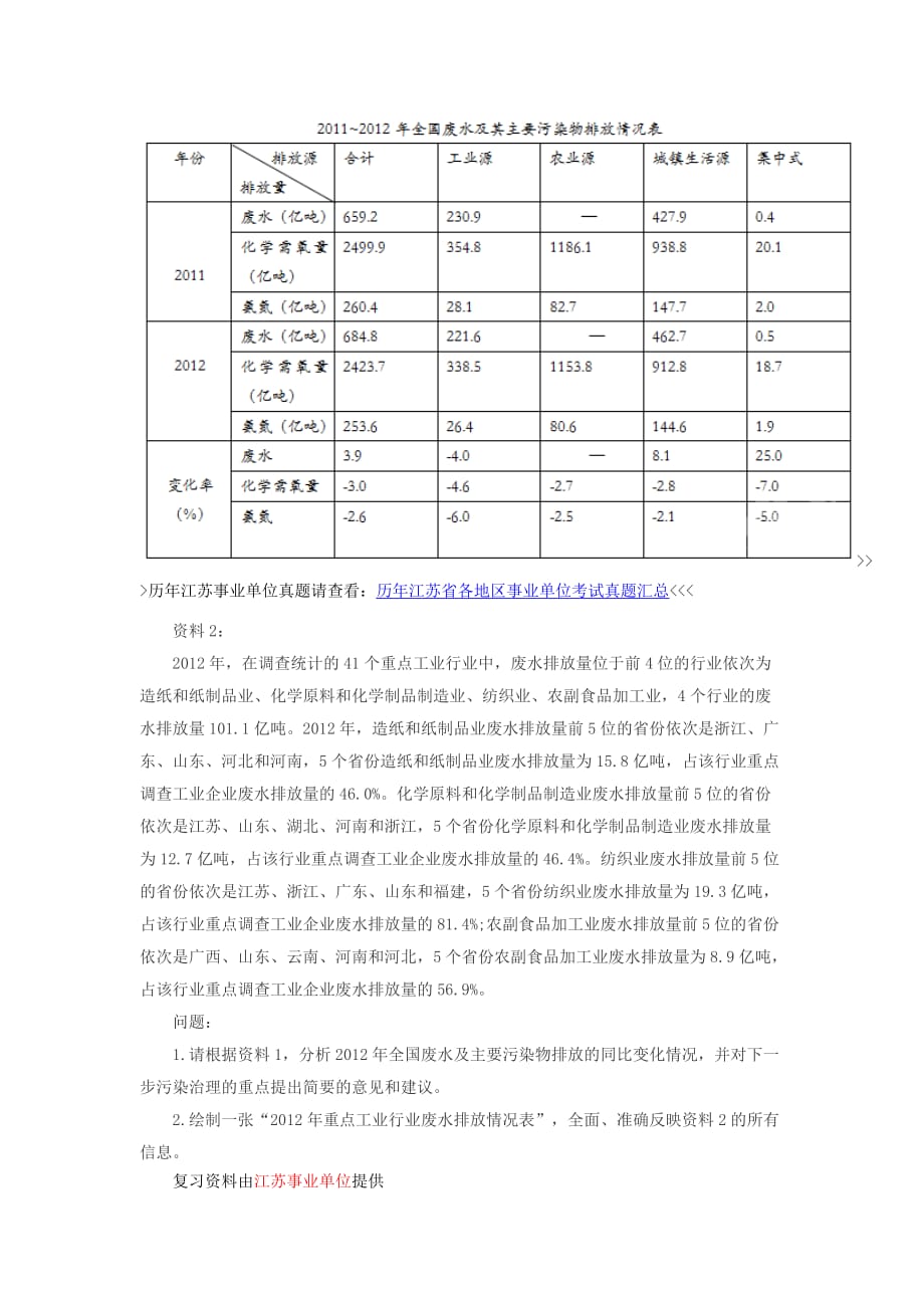 2016江苏省事业单位考试网：综合应用能力c类科技实务题作答方法探究_第2页