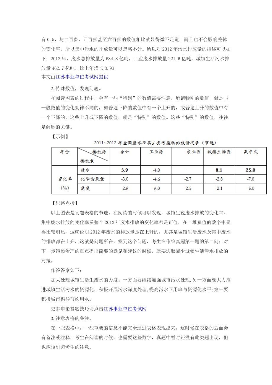 2016江苏省事业单位考试网：综合应用能力c类科技实务题作答方法探究_第4页