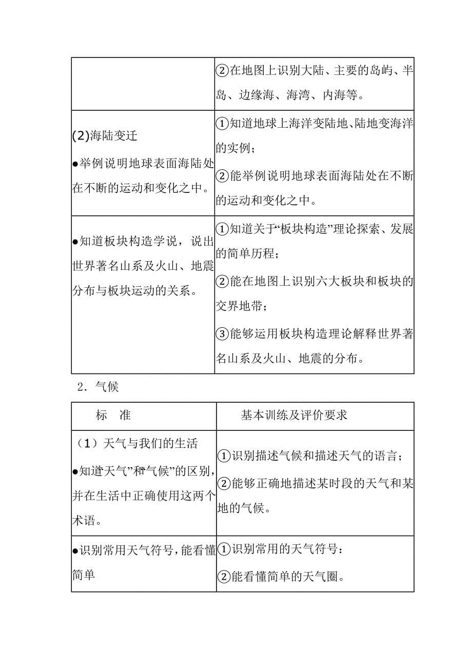 2016年广东省初中生地理学业考试大纲_第5页