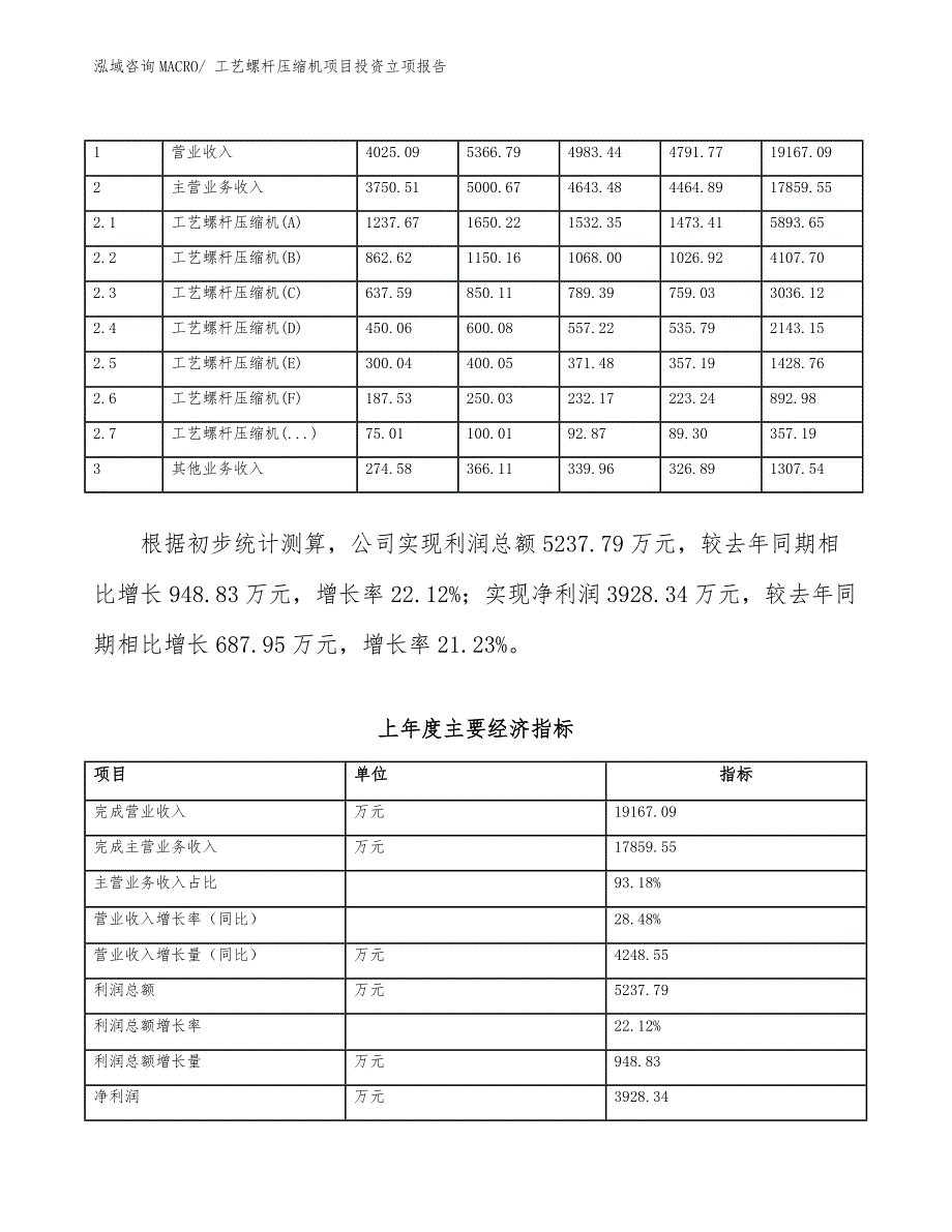 工艺螺杆压缩机项目投资立项报告.docx_第3页