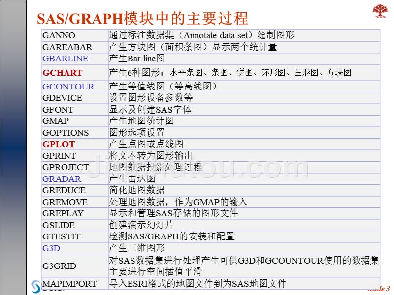 14.SAS绘图简介资料_第3页