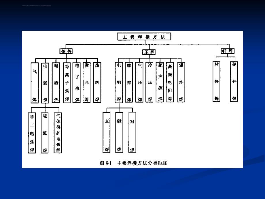 焊工培训课件-焊接基础知识.ppt_第4页