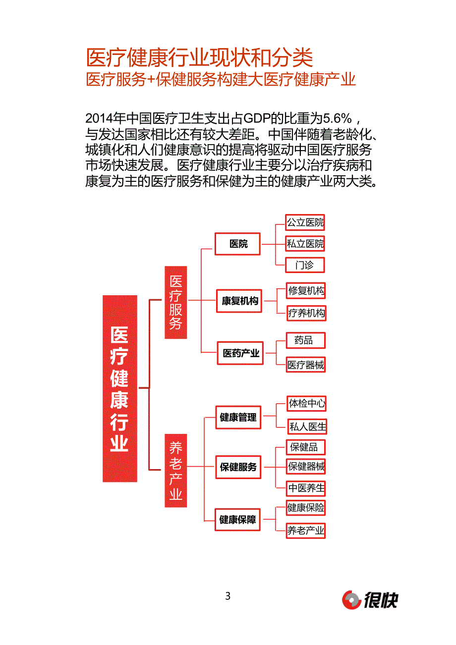 Henkuai-中国医疗健康行业公众号数据洞察报告（2016年1月）_精编_第3页