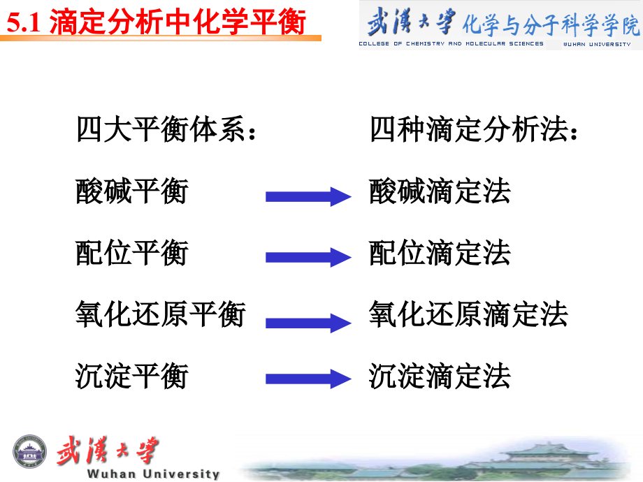 第5章-酸碱平衡及酸碱滴定法.ppt_第2页