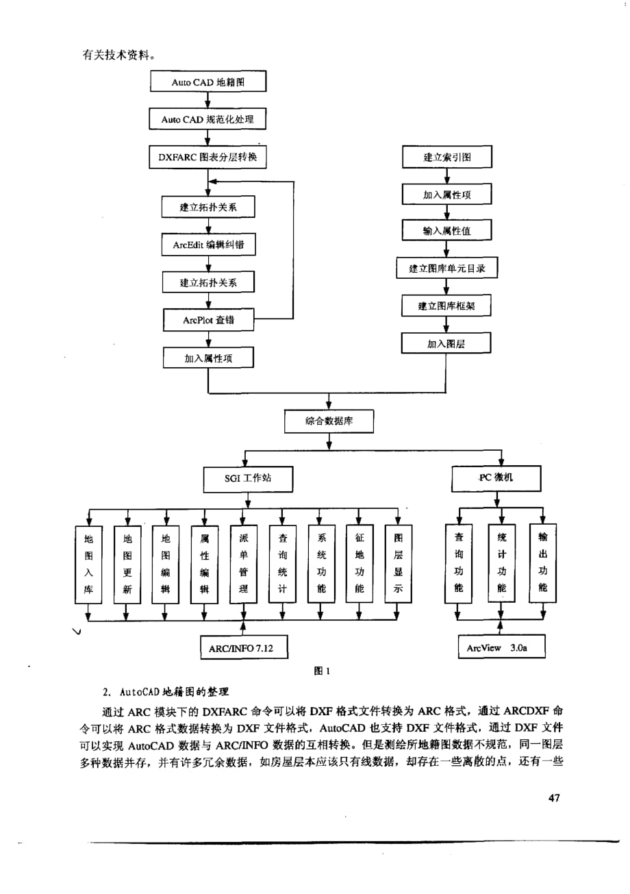 广州国土房管局房地产地籍管理信息系统_第3页