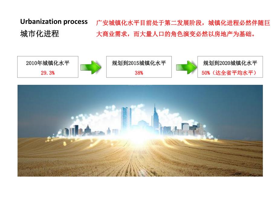 2016年广安房地产市场市调报告60p资料_第4页