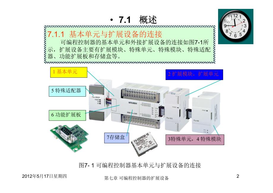 第7章可编程控制器的扩展设备_第2页