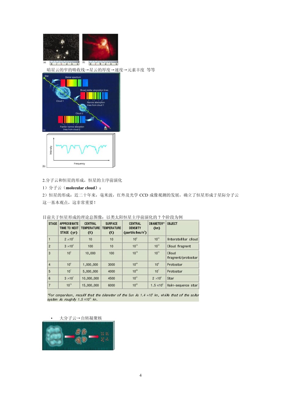 第十一章 星云和恒星的形成11_第4页