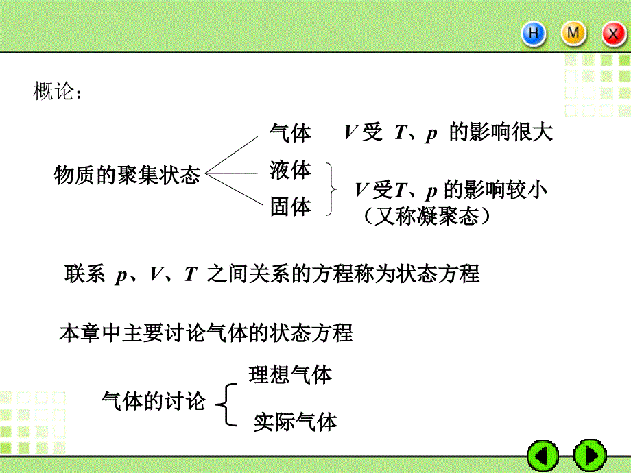 气体状态方程.ppt_第2页