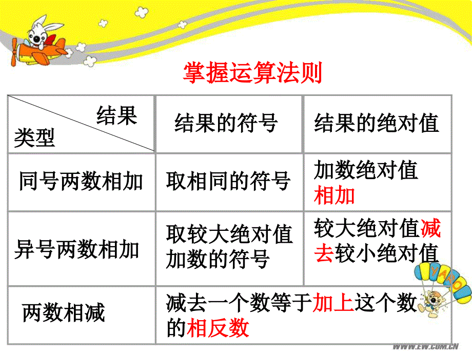 有理数的加减混合运算1加减法统一成加法_第2页