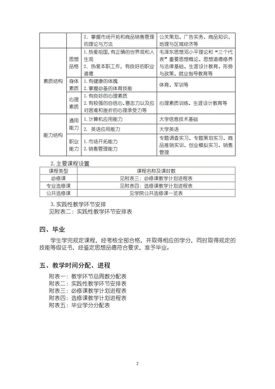 2004级市场营销专业教学计划new_第2页