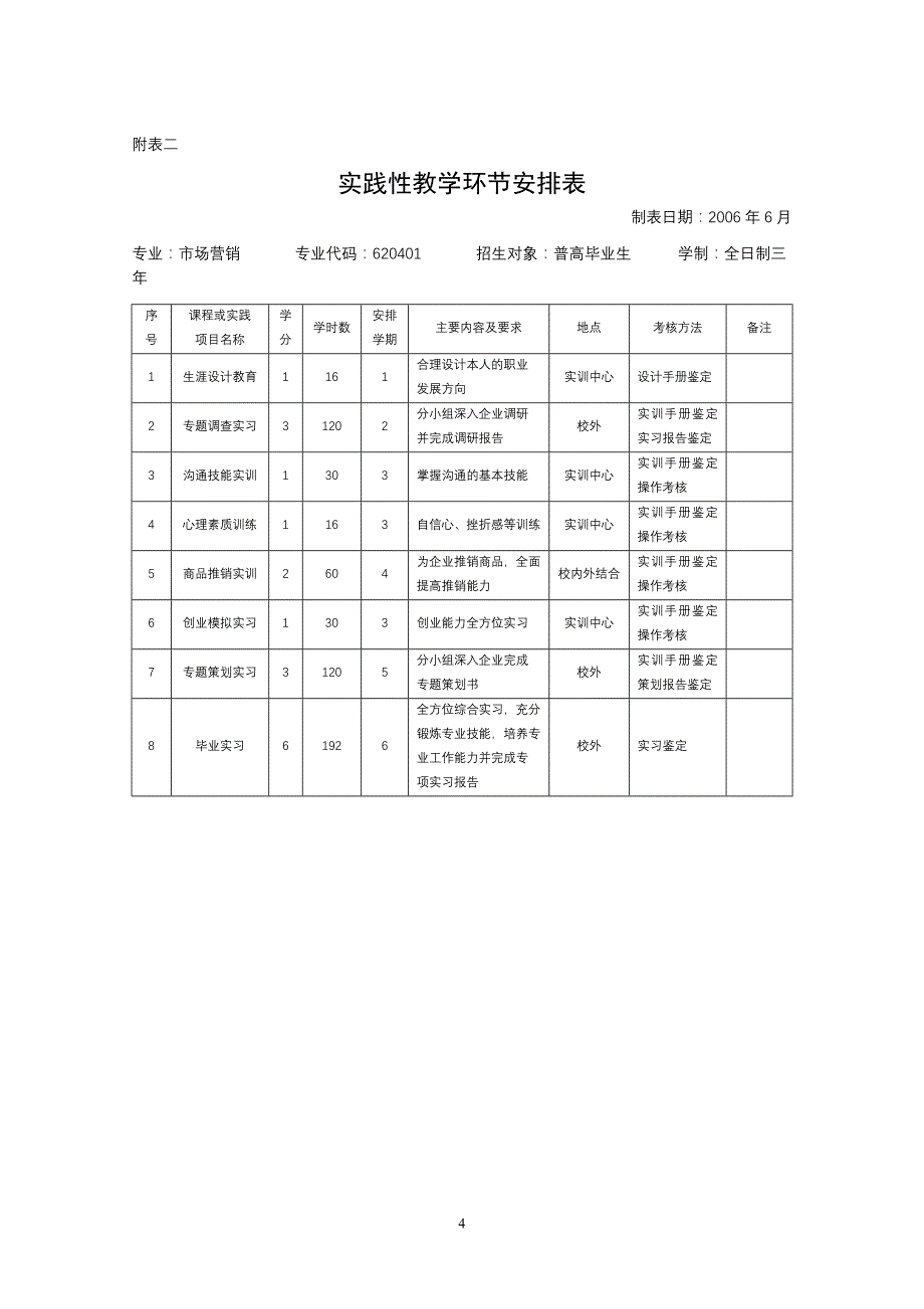 2004级市场营销专业教学计划new_第4页