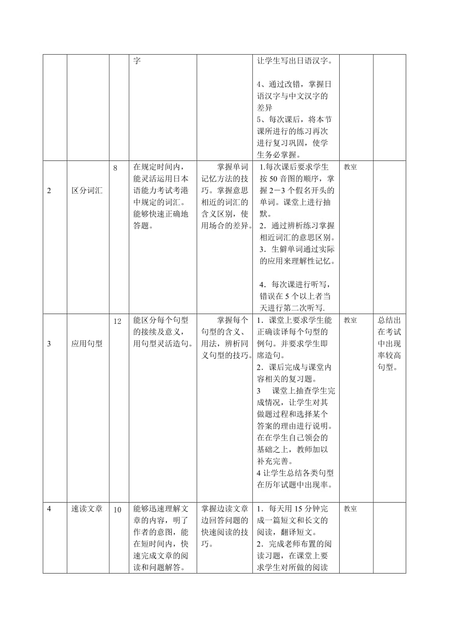 日语综合技能训练ⅲ课程整体教学设计_第3页