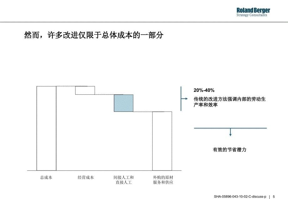 罗兰贝格战略采购.ppt_第5页