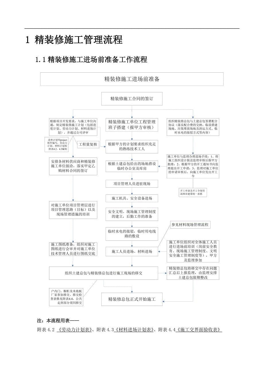 绿地：西安精装修施工管理手册_第5页