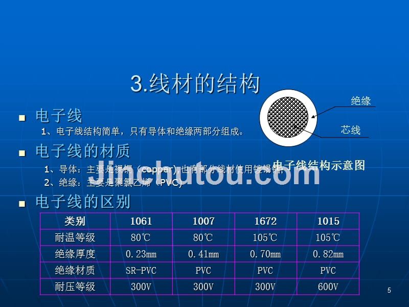 线材基础知识.ppt_第5页
