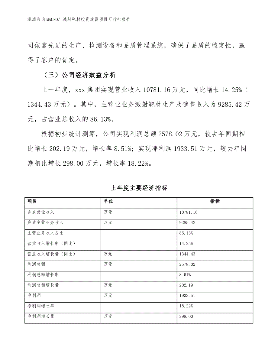 溅射靶材投资建设项目可行性报告.docx_第4页