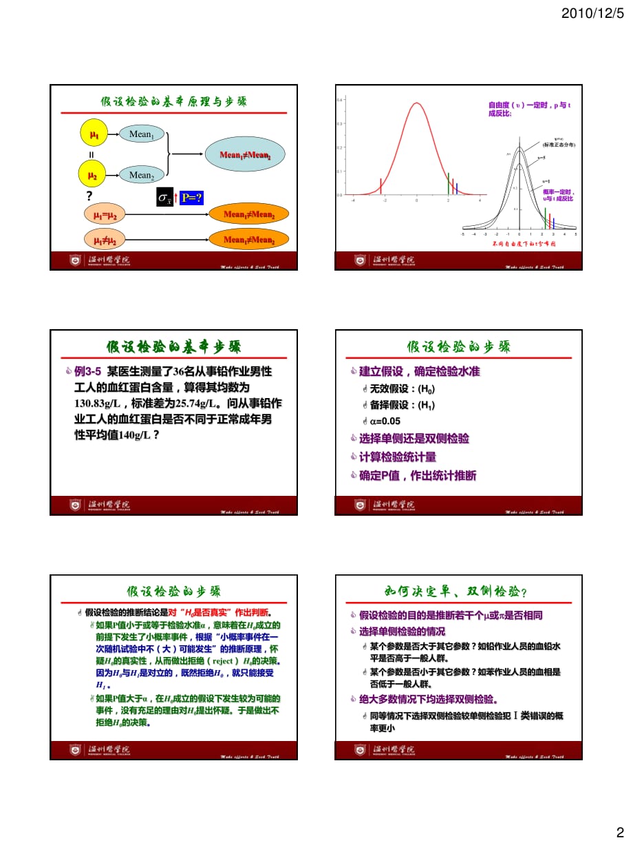 第六讲　假设检验基础_第2页