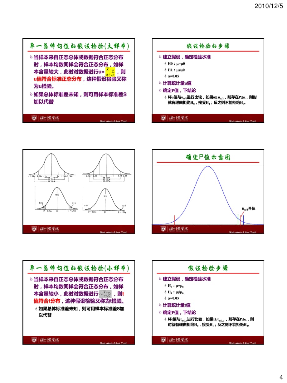 第六讲　假设检验基础_第4页