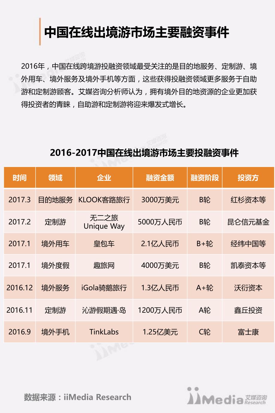 艾媒咨询：2016-2017中国在线出境游市场行业研究报告_精编_第4页