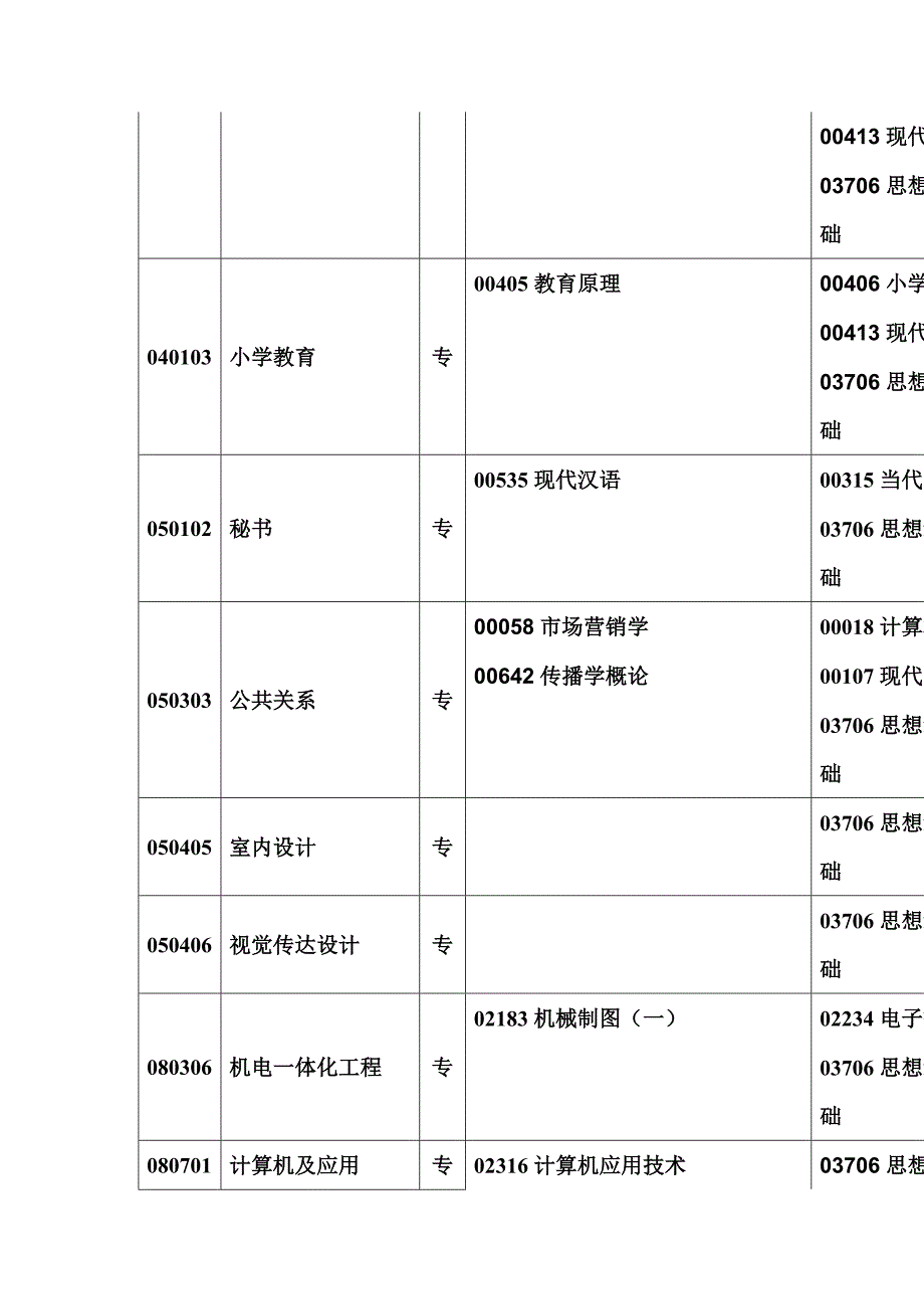 国家公务员考试专业分类2012年专业分类_第4页