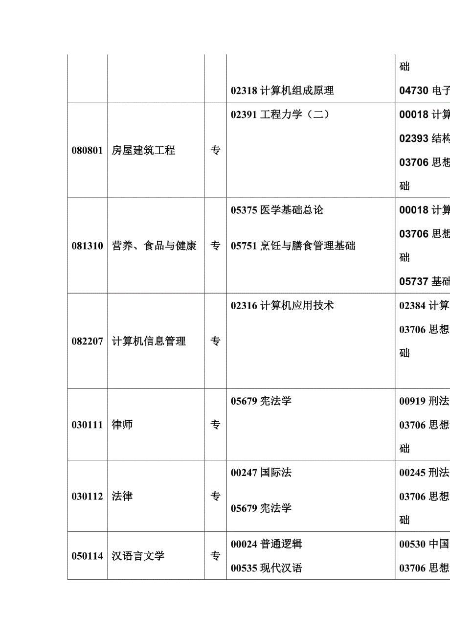 国家公务员考试专业分类2012年专业分类_第5页