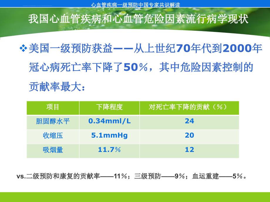 心血管疾病一级预防-山东中医药大学第二附属医院心脏中心-王营.ppt_第4页