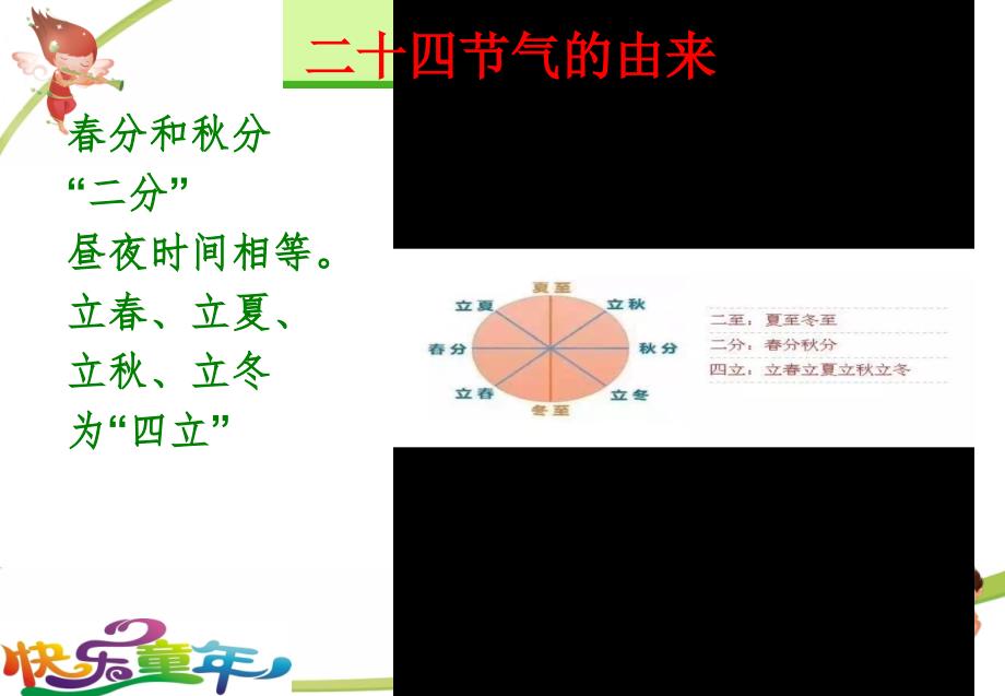 幼儿园、小学优秀课件：二十四节气-冬至.ppt_第4页