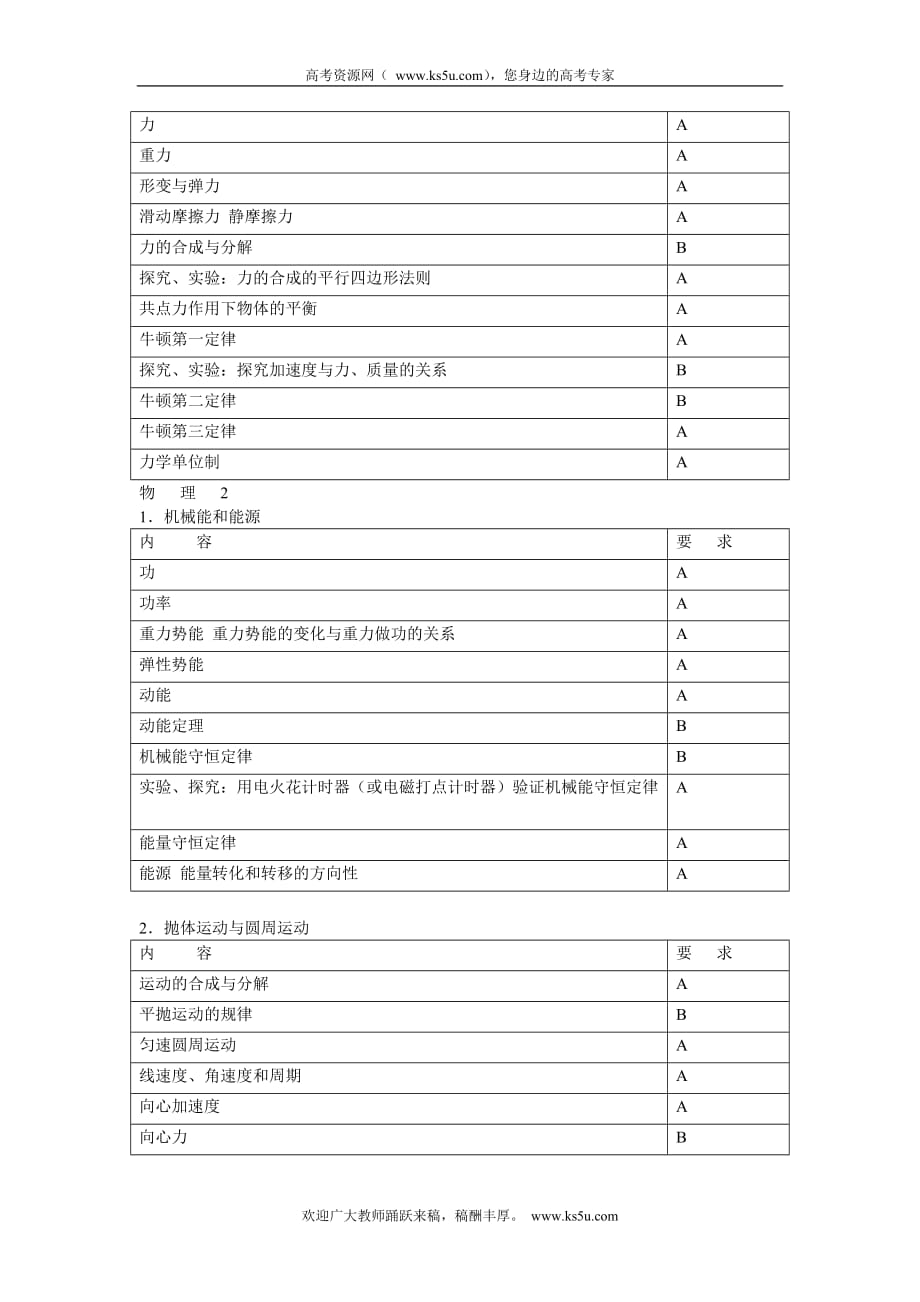 2010年江苏省普通高中物理学业水平测试必修科目说明资料_第2页