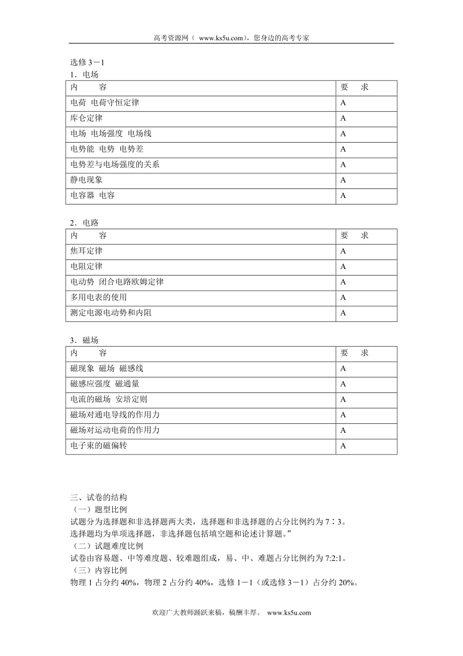 2010年江苏省普通高中物理学业水平测试必修科目说明资料_第4页