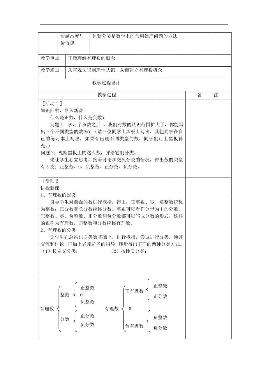 冀教初中数学七上《1.0第一章有理数》word教案_第5页