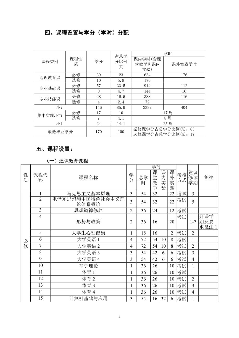 2015法律文秘本科人才培养方案司管系资料_第3页