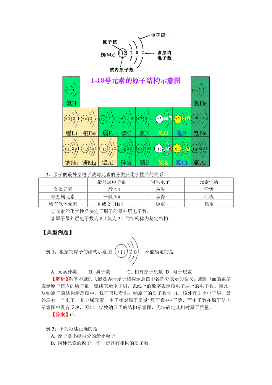 人教版化学九上原子的构成word同步测试_第2页