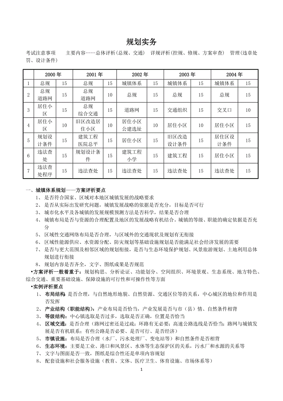 2017年注册规划师考试规划实物答题秘籍资料_第1页