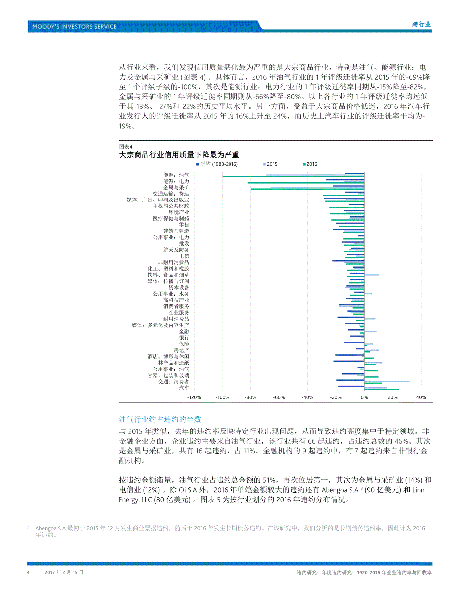 年度违约研究：1920-2016年企业违约率与回收率_第4页