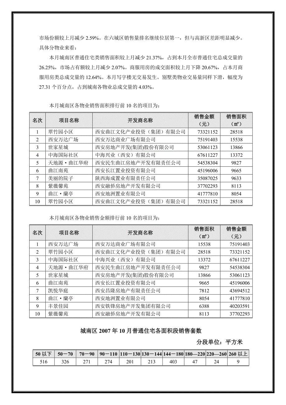 西安商品房市场10月份月度分析报告_第5页