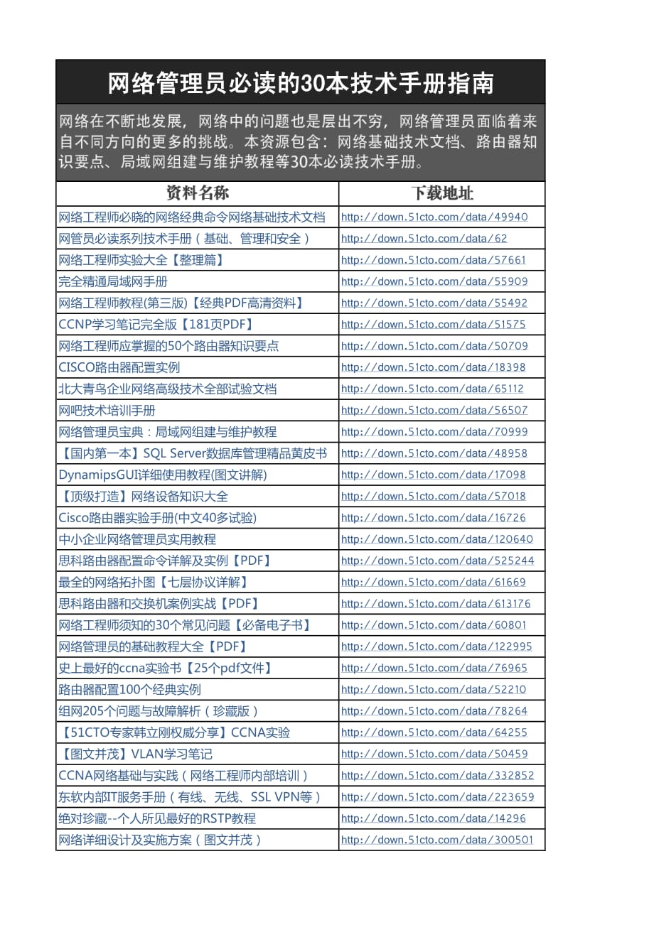 网络管理员必读的30本技术手册指南_第1页