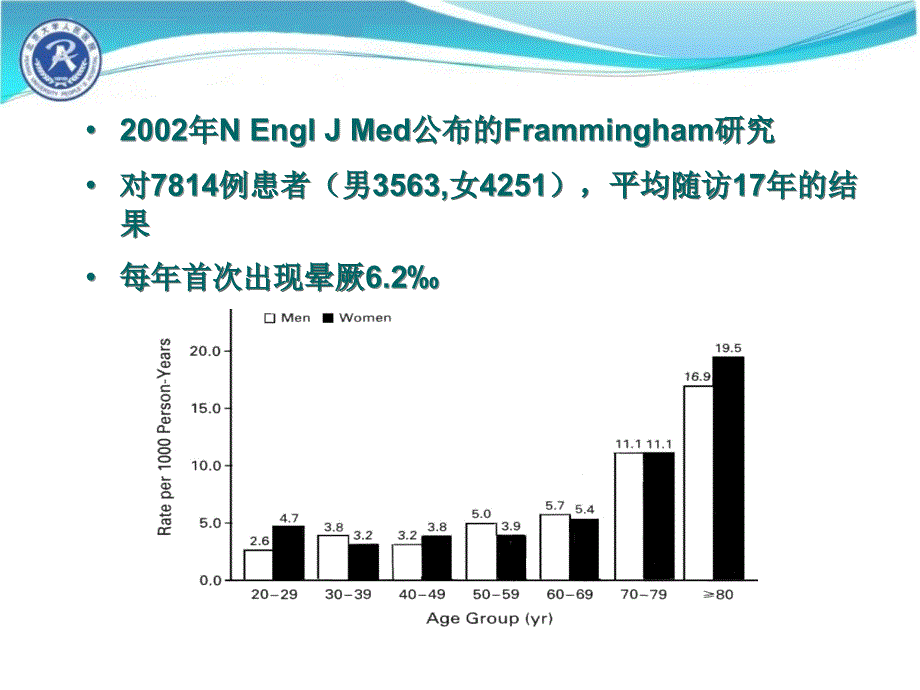 直立倾斜试验.ppt_第4页