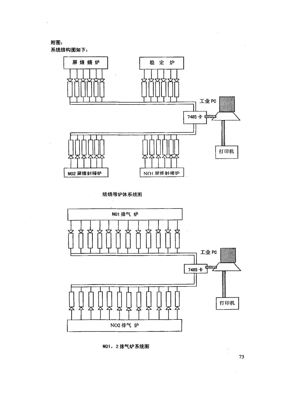 彩管厂炉温电脑化记录系统的设计_第3页