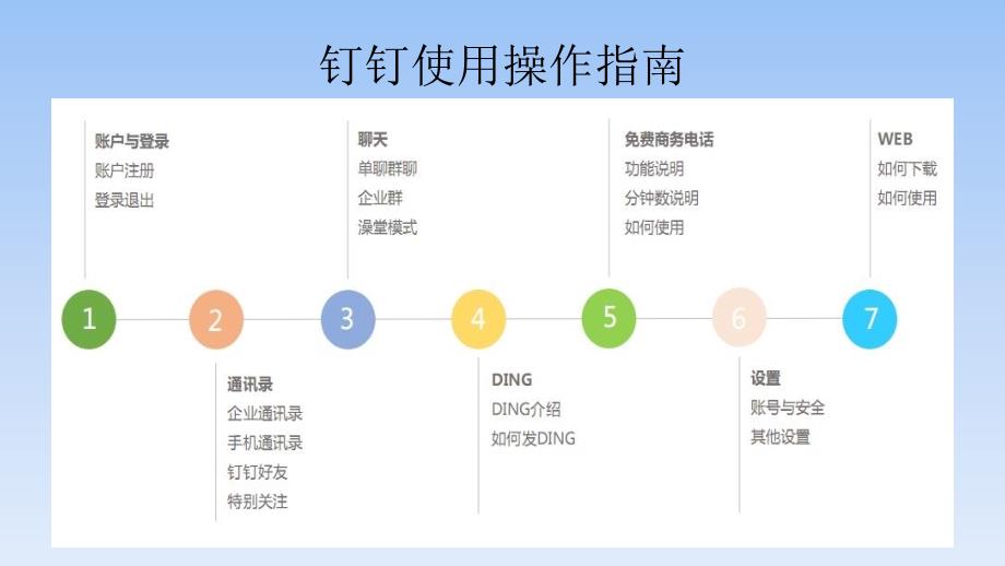 钉钉使用操作指南.ppt_第1页