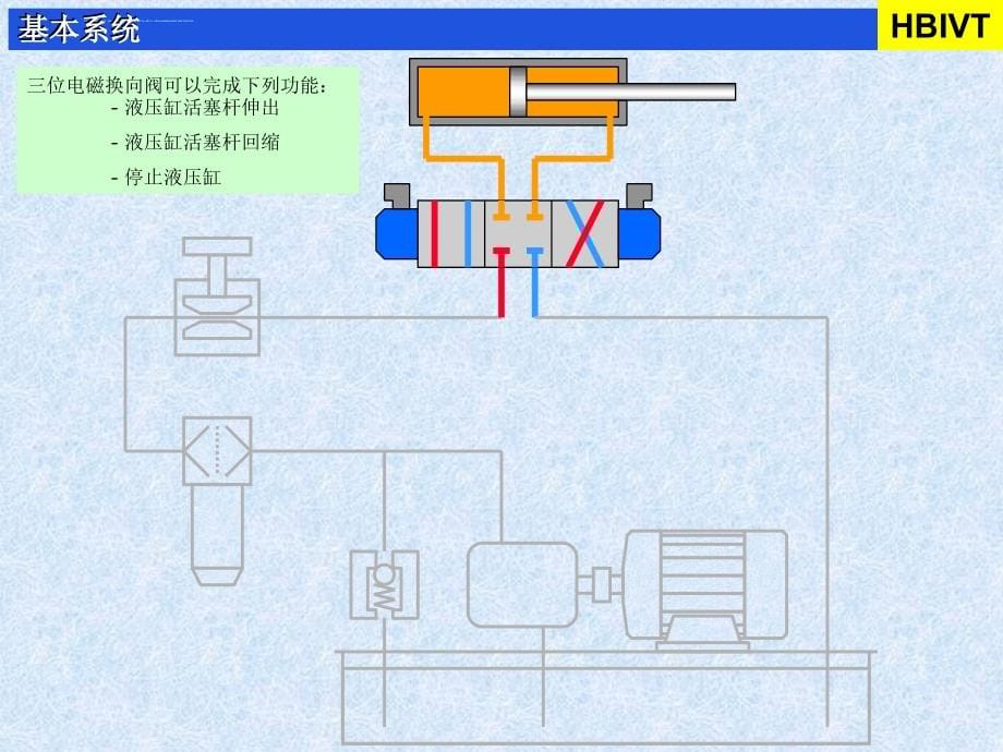 简单易懂的比例阀基本原理课件.ppt_第5页