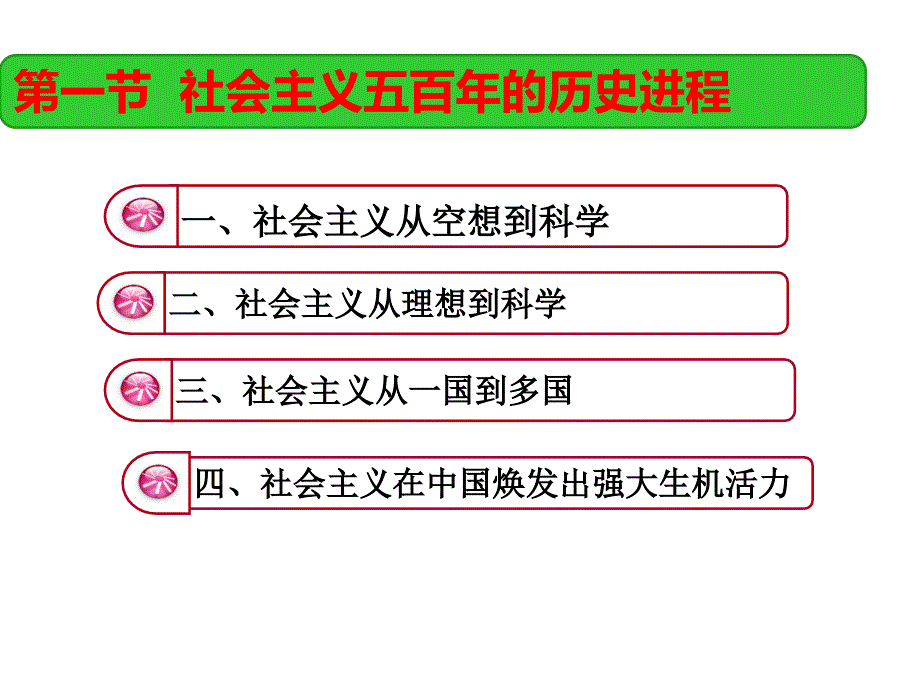 第六章-社会主义的发展及其规律(马克思主义基本原理概论2018年版).ppt_第4页