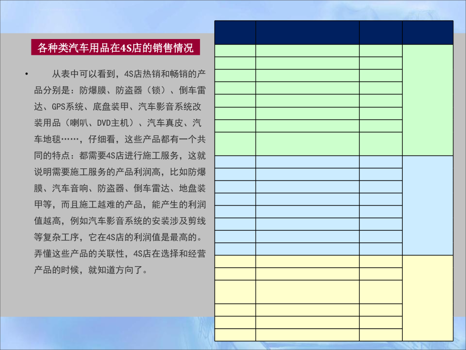 汽车4s店精品销售培训(非常好用).ppt_第3页